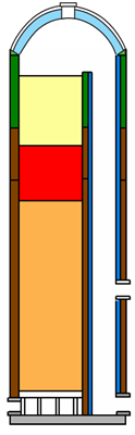 Blast Furnace Stove Diagram Blast Furnace Stove Diagram