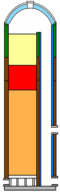 Blast Furnace Stove Diagram