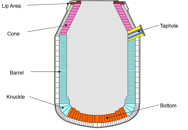 BOF Schematic BOF Diagram - Resco Products