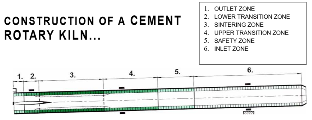 Cement Kiln Construction Cement Kiln Construction
