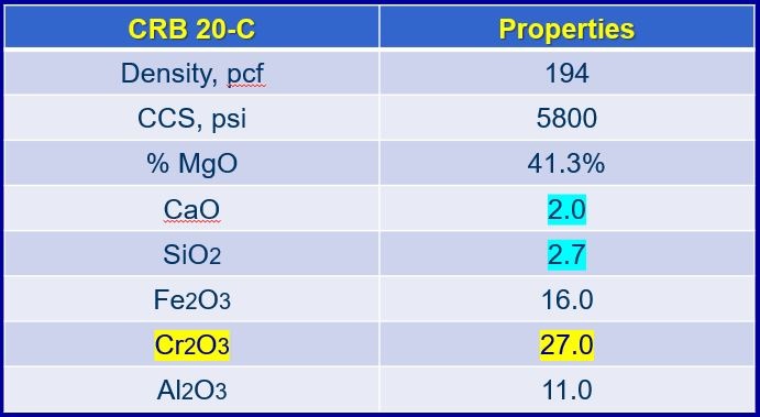 crb-20 chemical analysis