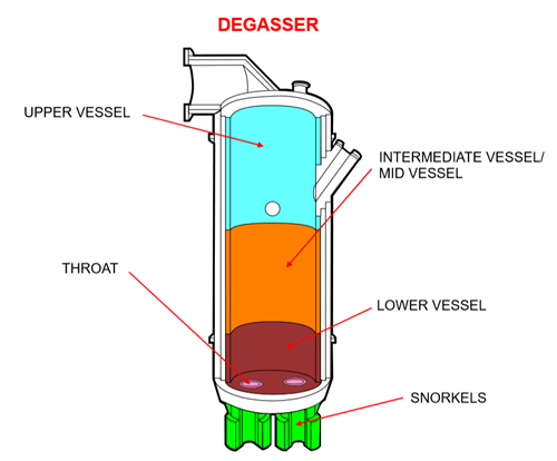Degasser Degasser Refractory Diagram - Resco Products