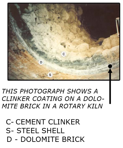 Dolomite in Clinker Cooler Dolomite in Clinker Cooler