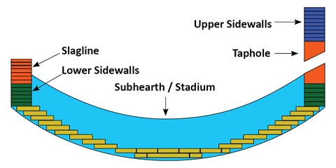 EAF Diagram EAF Diagram - Resco Products