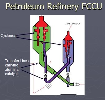 FCCU Image FCCU Image