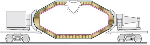 Torpedo Ladle Car Torpedo Ladle Car