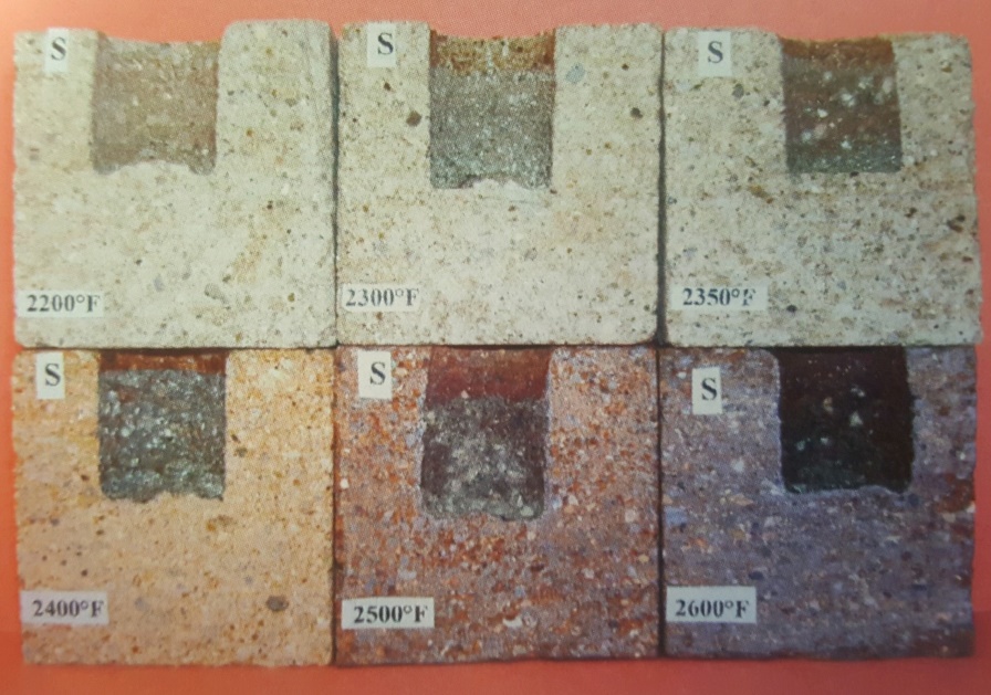 Lime Filled Refractory Cup Test