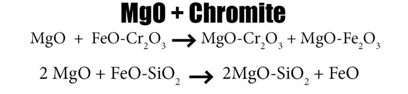 MgO Chromite Formula MgO Chromite Formula