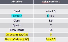 Mohs Hardness - Fireclay