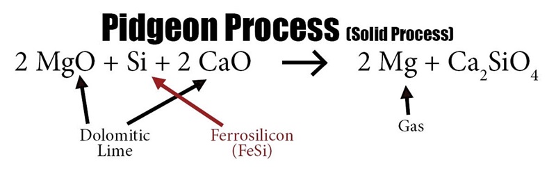 Pidgeon Process Formula - Dolomite Pidgeon Process Formula - Dolomite