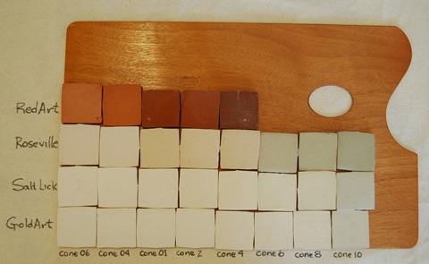 Types of Refractory Clays Types of Refractory Clays